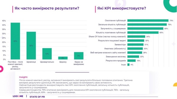 State of PR – 2023: чем жила сфера PR в Украине в течение года