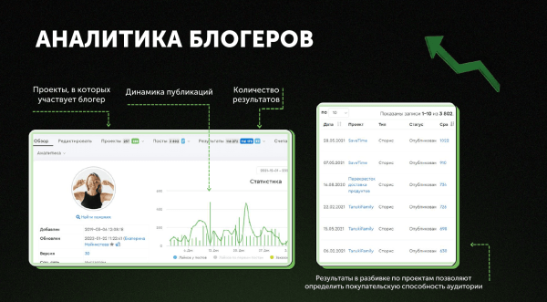 
                    Как продвигают EdTech-продукты в 2023-м: сдаем явки, пароли, каналы и площадки            
