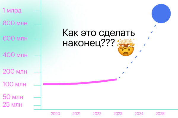 Стратегия — это полная чушь. Или нет? О том, почему ваш бизнес не растет и как это исправить
Стратегия — это полная чушь. Или нет? О том, почему ваш бизнес не растет и как это исправить