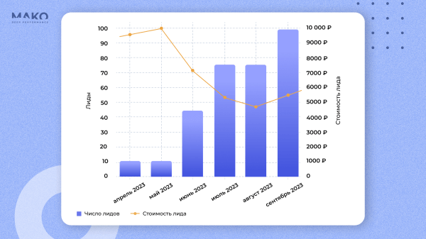 Как на этапе котлована продать в 9 раз больше квартир, когда застройщик неизвестен, ЖК на окраине, а сайт не конвертит
Как на этапе котлована продать в 9 раз больше квартир, когда застройщик неизвестен, ЖК на окраине, а сайт не конвертит