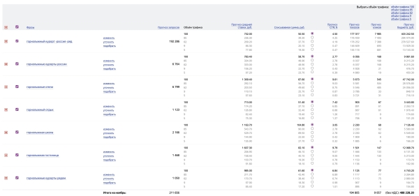 
                    Как увеличить брони новогодних туров за счет персонализации рекламы            