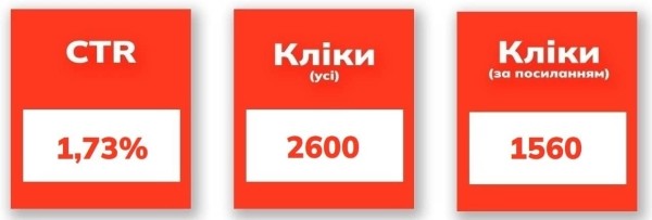 Как написать кликбейтный оффер для рекламы — разбираем на реальных примерах.
