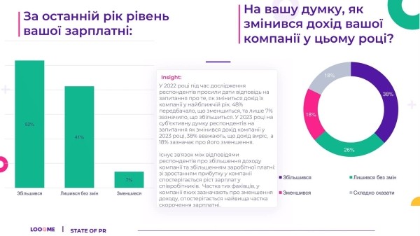 State of PR – 2023: чем жила сфера PR в Украине в течение года