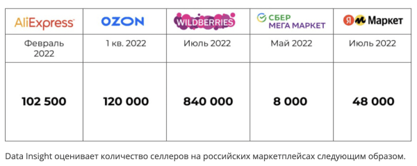 
                    Почему брендам на Wildberries и Ozon не выжить без внешнего маркетинга и рекламы в 2024            