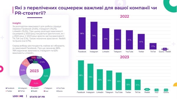 State of PR – 2023: чем жила сфера PR в Украине в течение года