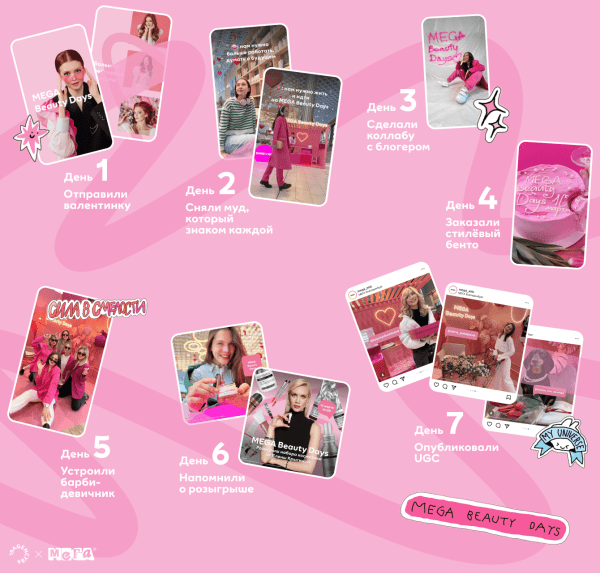 Как мы сделали самую трендовую МЕГУ в России
Как мы сделали самую трендовую МЕГУ в России