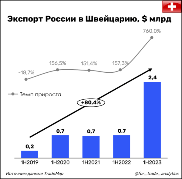 
                    Европа в огне🔥            