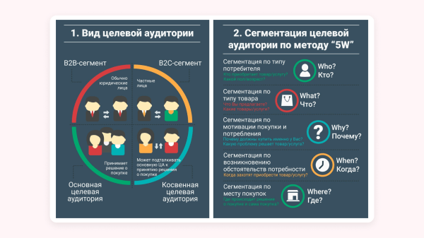 
                    Как получить заказ на 1 500 000 рублей в первый месяц продвижения: кейс клиента Vitamin.tools            
