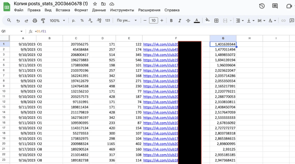 
                    Почему брендам на Wildberries и Ozon не выжить без внешнего маркетинга и рекламы в 2024            