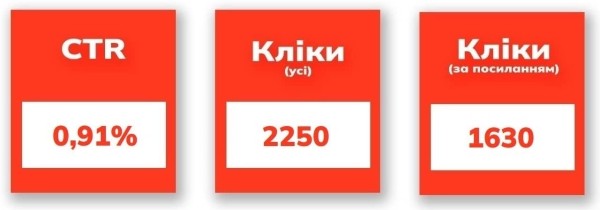Как написать кликбейтный оффер для рекламы — разбираем на реальных примерах.