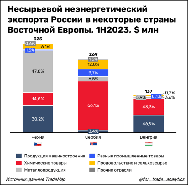 
                    Европа в огне🔥            
