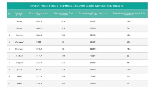 
                    Внешняя реклама для маркетплейсов. 5 инструментов внешней рекламы для брендов на Вб и Озон с ROI выше 100%            
