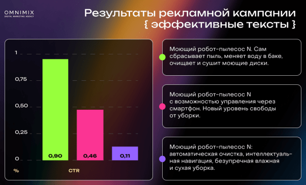 
                    Кейс OMNIMIX. Обновления Telegram Ads: больше возможностей таргета и трафика            