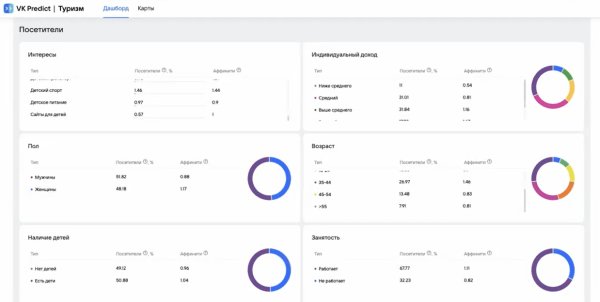 
                    Геоаналитика  в 2024 году. Какие сервисы доступны для оценки локации в России и СНГ? Инсайды            