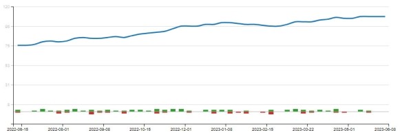 Умножили выручку в 12,5 раз за 3 года для поставщика швейной фурнитуры
Умножили выручку в 12,5 раз за 3 года для поставщика швейной фурнитуры