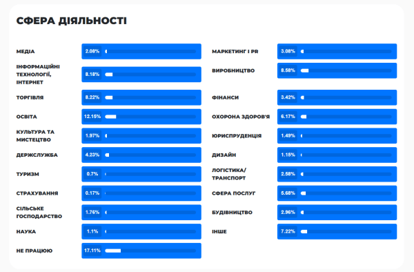Реклама в Telegram: эффективный инструмент для продвижения или бесполезная трата времени и средств? Мы провели исследование!