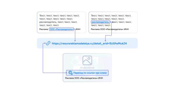 Роскомнадзор опубликовал памятку по размещению токенов в интернет-рекламе — в том числе в «видеокружках» и Stories
Статьи редакции
Роскомнадзор опубликовал памятку по размещению токенов в интернет-рекламе — в том числе в «видеокружках» и Stories
Статьи редакции
