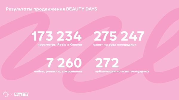 Как мы сделали самую трендовую МЕГУ в России
Как мы сделали самую трендовую МЕГУ в России