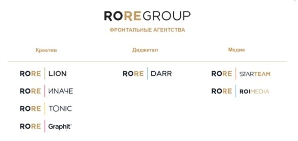 ГК «Родная Речь» представила новые названия с «приставкой» RoRe для основных направлений