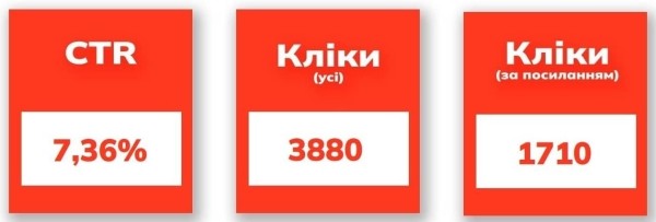 Как написать кликбейтный оффер для рекламы — разбираем на реальных примерах.