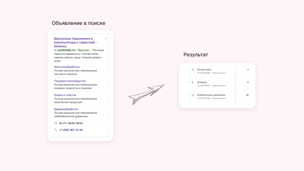 
                    Как получить заказ на 1 500 000 рублей в первый месяц продвижения: кейс клиента Vitamin.tools            