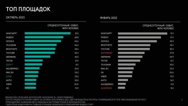 
                    Внешняя реклама для маркетплейсов. 5 инструментов внешней рекламы для брендов на Вб и Озон с ROI выше 100%            