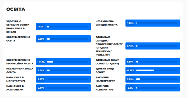 Реклама в Telegram: эффективный инструмент для продвижения или бесполезная трата времени и средств? Мы провели исследование!
