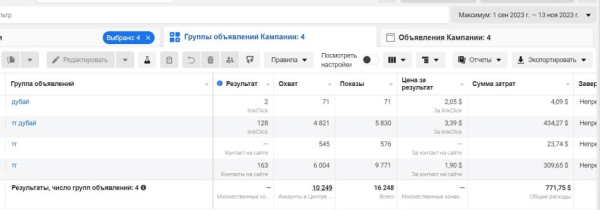 
                    КЕЙС ПО СЕРОМУ ТАРГЕТУ. ПРИВЛЕЧЕНИЕ ДЕВУШЕК В ЭСКОРТ АГЕНТСТВО            