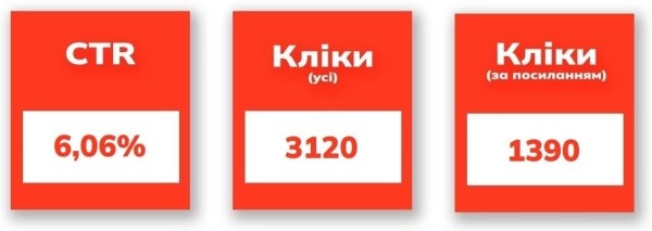 Как написать кликбейтный оффер для рекламы — разбираем на реальных примерах.