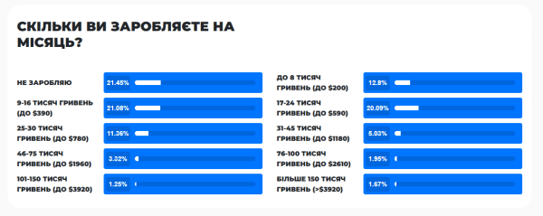 Реклама в Telegram: эффективный инструмент для продвижения или бесполезная трата времени и средств? Мы провели исследование!