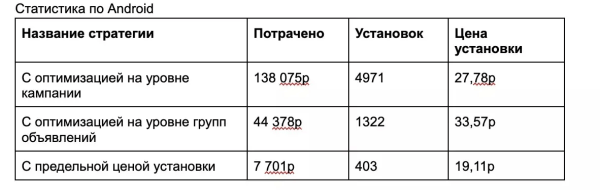 Секреты успешной рекламы: Как мы заставили 15 тысяч человек установить гос it-приложение
Секреты успешной рекламы: Как мы заставили 15 тысяч человек установить гос it-приложение