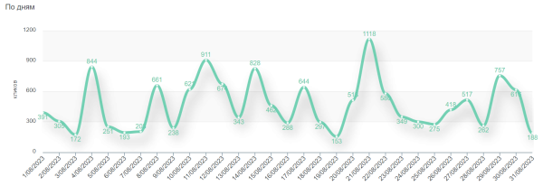 Коммерческий YouTube канал с нуля. 282 000 просмотров и 15 409 переходов на сайты за 3 месяца. 100% органики, 0% рекламы
Коммерческий YouTube канал с нуля. 282 000 просмотров и 15 409 переходов на сайты за 3 месяца. 100% органики, 0% рекламы