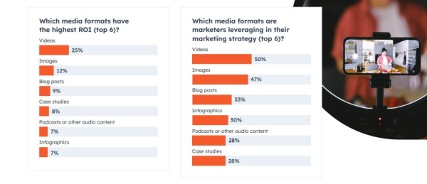
                    Тренды 2024: Изменения в отделах продаж и прогнозы маркетологов США            