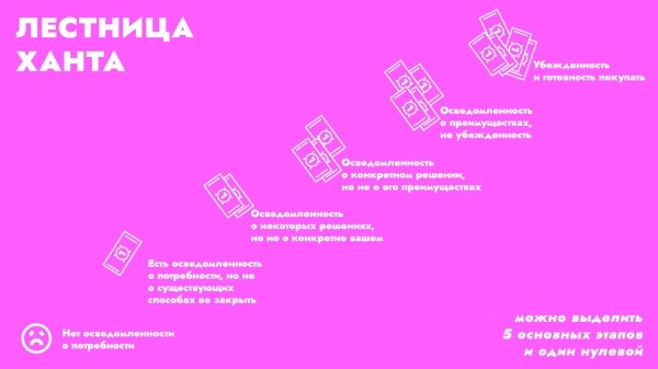 
                    Как собрать 300 тысяч посетителей медиа за месяц, или Почему у «Точки» крутой контент-маркетинг            