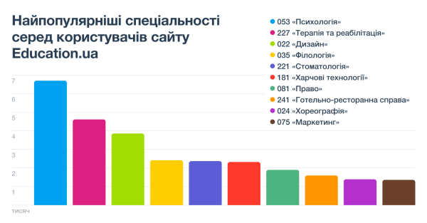 Самые популярные специальности 2023: итоги вступительной кампании