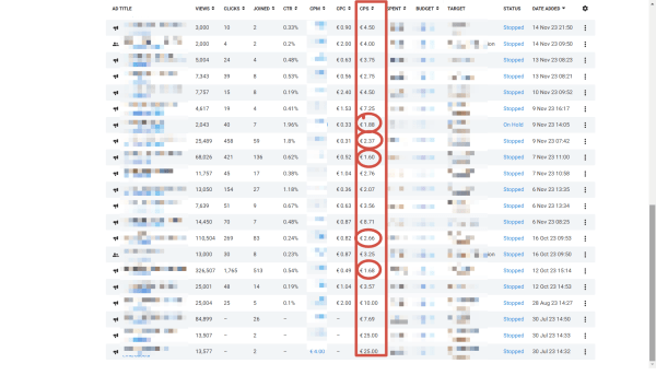 
                    Реклама в Телеграм: Telegram Ads и закуп рекламы в тг-каналах. Разбор результатов на примере ниши инвестиции            
