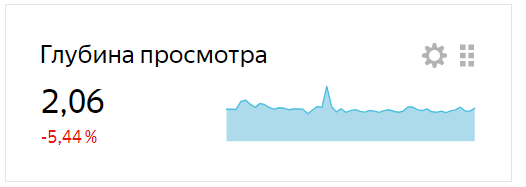 Как определить, что ваш сайт устарел и надо его доработать?
Как определить, что ваш сайт устарел и надо его доработать?