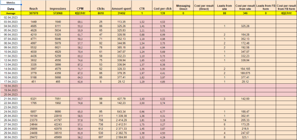 
                    Как мы продали недвижимость в Турции на €605 000 при вложении €4570 в маркетинг сразу после землетрясения в 2023 году            