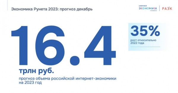 РАЭК: экономика рунета в 2023 году вырастет до 16,4 трлн рублей РАЭК: экономика рунета в 2023 году вырастет до 16,4 трлн рублей