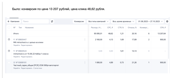 Кейс: Продвижение частной школы в ВК и Яндекс Директ. Снизили цену заявки
Кейс: Продвижение частной школы в ВК и Яндекс Директ. Снизили цену заявки