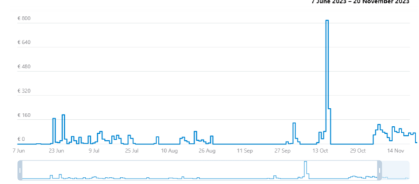 
                    Реклама в Телеграм: Telegram Ads и закуп рекламы в тг-каналах. Разбор результатов на примере ниши инвестиции            