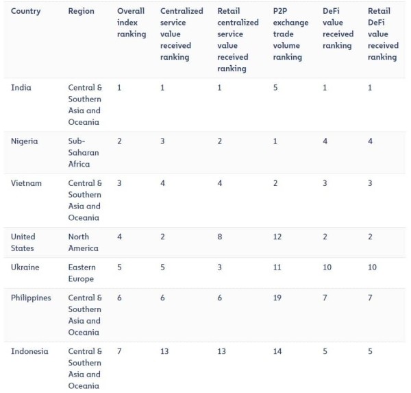 UAHg: Новая эра для украинского криптовалютного рынка