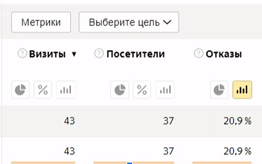 Сайт VS человек. Как с помощью поведения пользователей покорить топ поисковых систем
