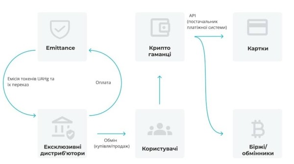UAHg: Новая эра для украинского криптовалютного рынка