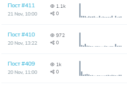 
                    Привлечение подписчиков по 90р на телеграм-канал эксперта по консалтингу. Реклама в телеграм            