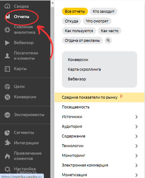 Как определить, что ваш сайт устарел и надо его доработать?
Как определить, что ваш сайт устарел и надо его доработать?