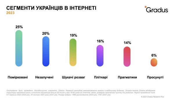 Как активно украинцы тратят деньги в интернете и на что именно? — исследование