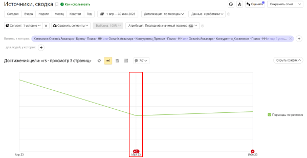Как мы делали РК для крупнейшего крытого аквапарка в России: кампания в Яндекс.Директ, РСЯ и VK
Как мы делали РК для крупнейшего крытого аквапарка в России: кампания в Яндекс.Директ, РСЯ и VK
