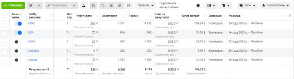 Привлечение фанов на OnlyFans. Кейс-инструкция по привлечению фанов на онлик с помощью таргетированной рекламы в InstFB
Привлечение фанов на OnlyFans. Кейс-инструкция по привлечению фанов на онлик с помощью таргетированной рекламы в InstFB