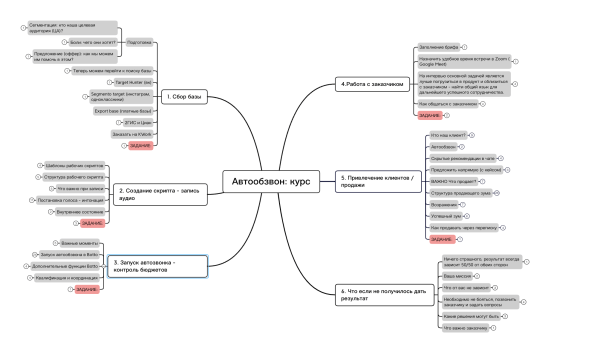 Как маркетологи зарабатывают на вас миллионы с автообзвонов, которые уже всех задолбали
Как маркетологи зарабатывают на вас миллионы с автообзвонов, которые уже всех задолбали